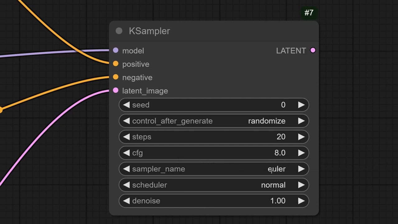 A close-up of the KSampler node with seed, control_after_generate, steps, cfg, sampler, scheduler and denoise