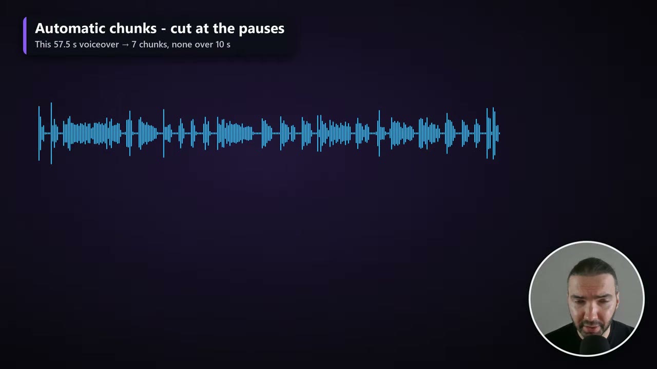 Audio waveform of a 57.5 second voiceover, cut at the pauses into 7 chunks of under 10 seconds